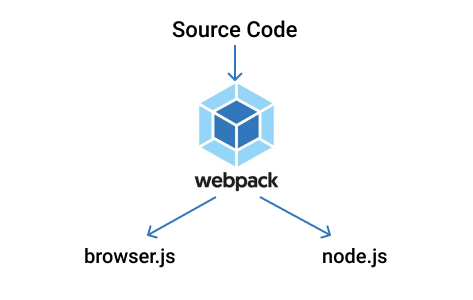 npm build webpack project